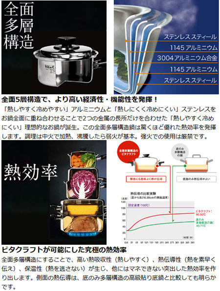 楽天市場】Vita Craft 片手鍋 16cm IH対応 ビタクラフトプロ No.0110