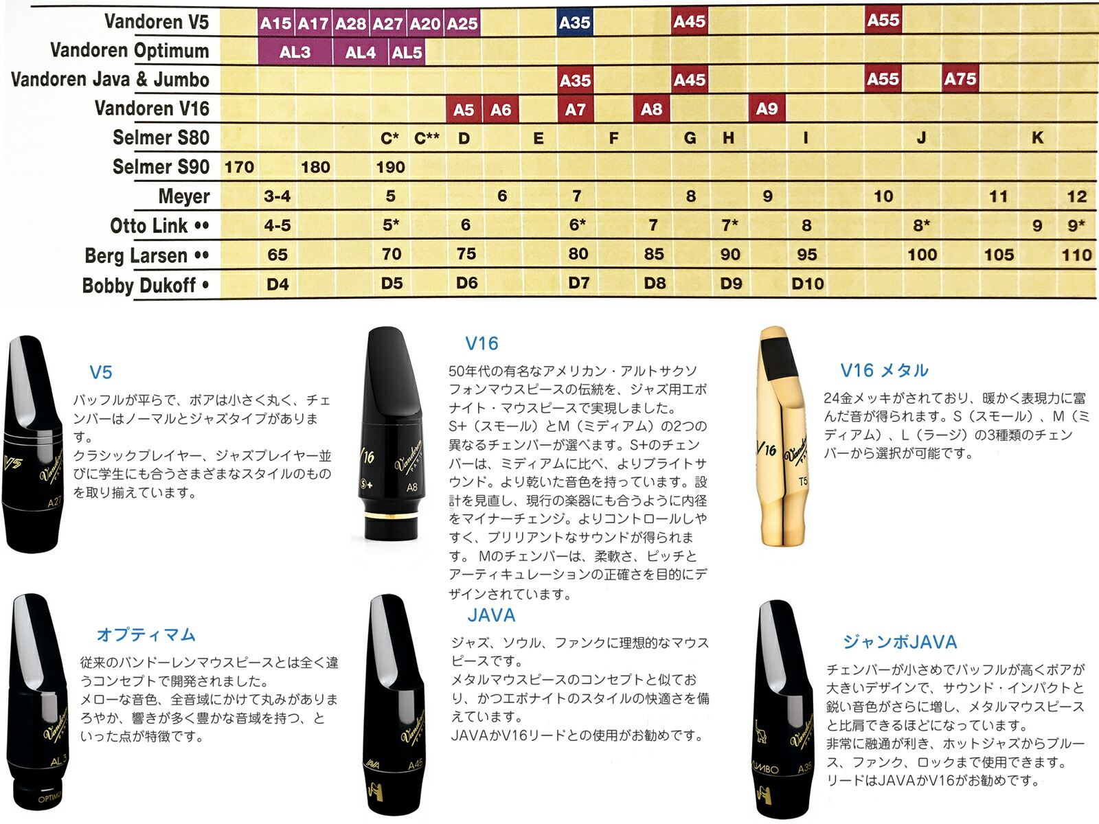 楽天市場】vandoren バンドーレン SM416 アルトサックス用 マウス
