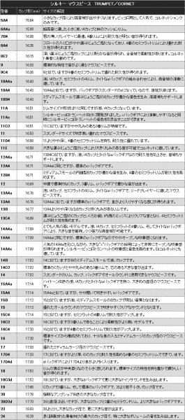 楽天市場】Schilke シルキー 14A4X トランペット ピッコロトランペット