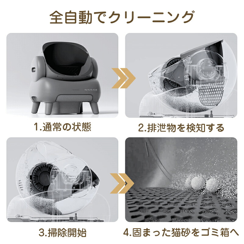 楽天市場】【公式販売】Neakasa M1 全自動猫トイレ 自動ネコトイレ
