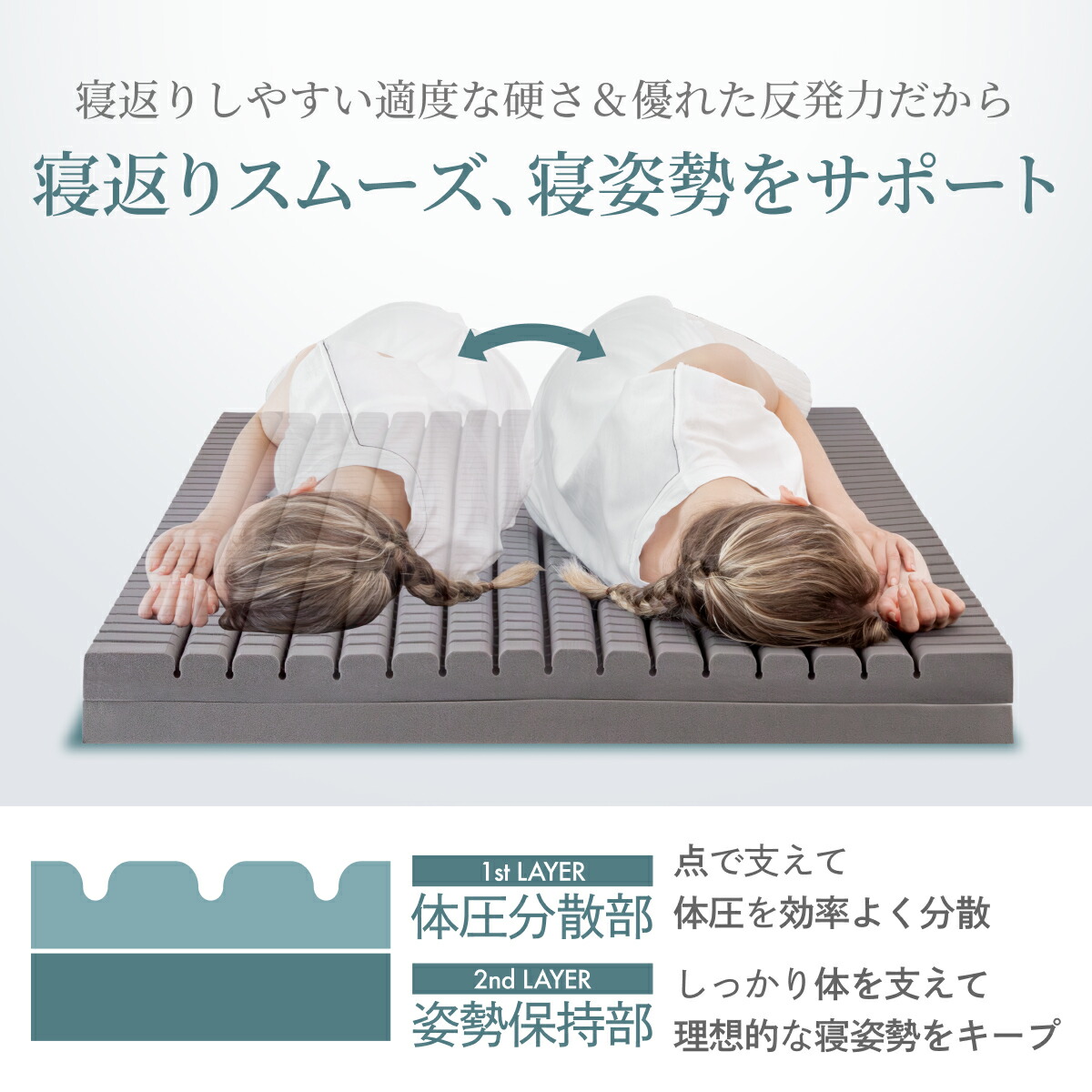 楽天市場】マットレス 2層 高反発 プレミアム グランマットレス