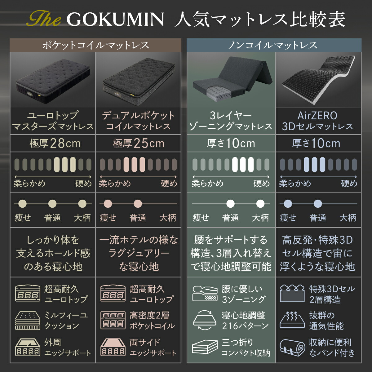 楽天市場】三つ折り 肩 腰 負担軽減 THE GOKUMIN マットレス 3レイヤー