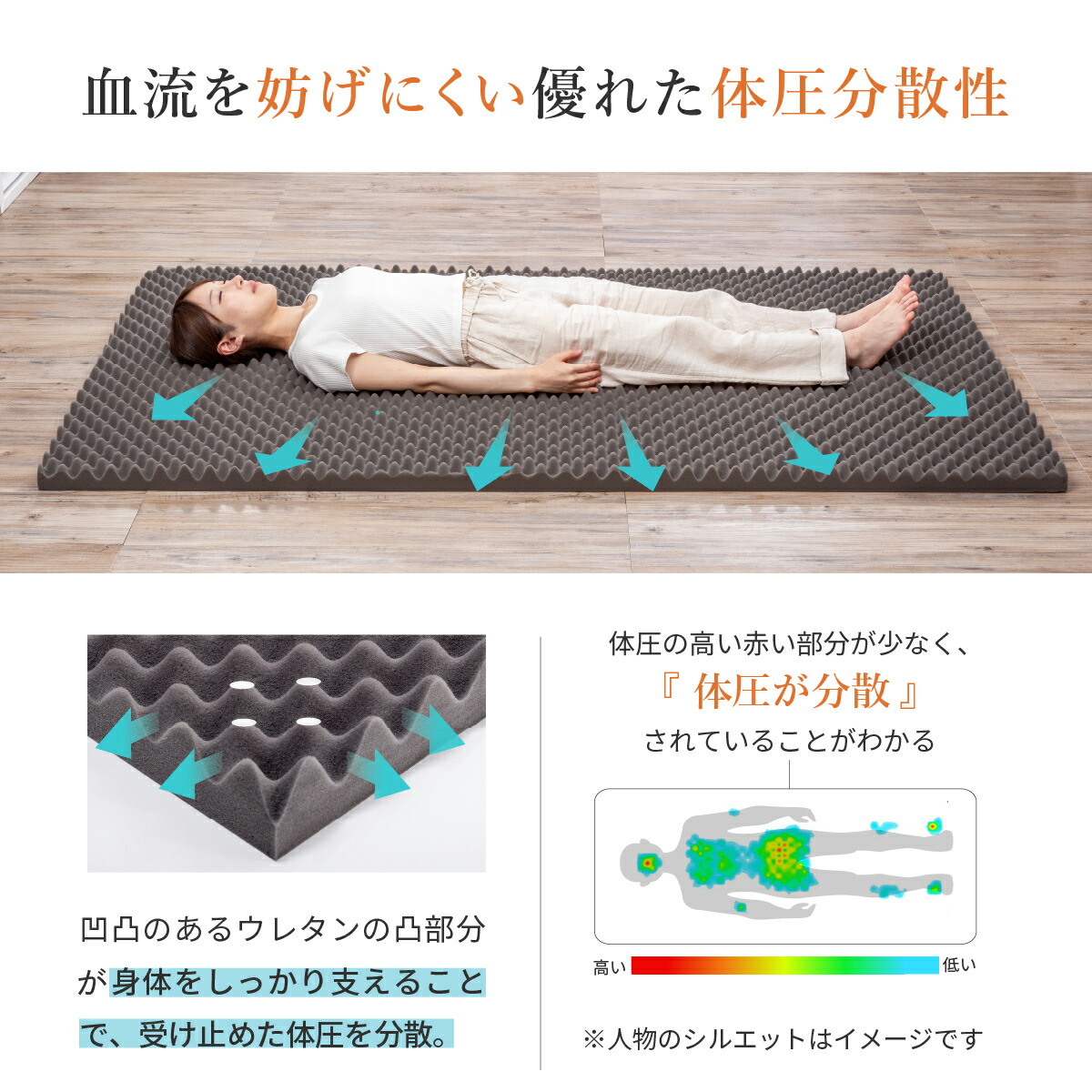 楽天市場】GOKUMIN Simple 高反発マットレス カバーなしタイプ 高反発
