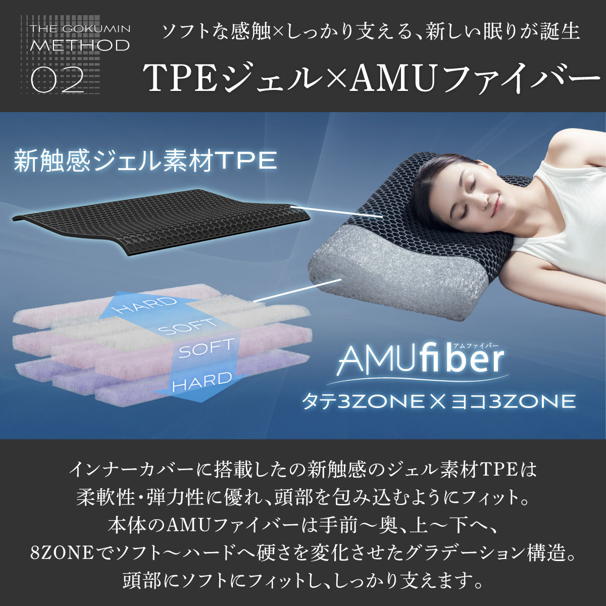 楽天市場】【楽天1位】 ジェル × ファイバー 洗える まくら ファイバー