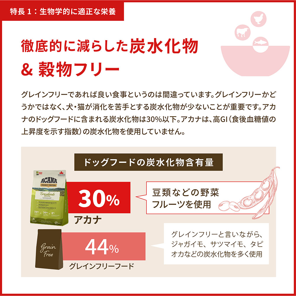 楽天市場】ACANA アカナ アダルトドッグレシピ 11.4kg 成犬用 全犬種用