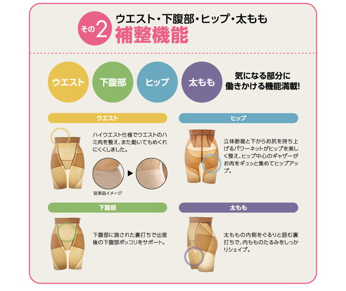 楽天市場】はくだけ! エクササイズガードル 産後リフォーム 産後