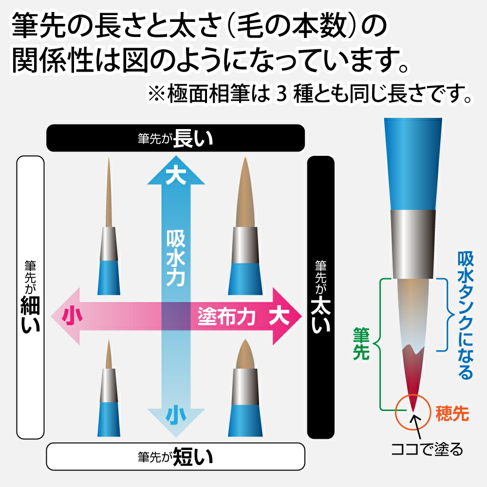 楽天市場】神ふで 極面相筆S／M／L (専用キャップ付) ゴッドハンド