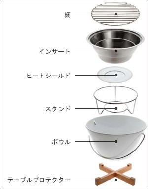 楽天市場】【送料無料】eva solo エバソロ テーブルグリル ポーセリン