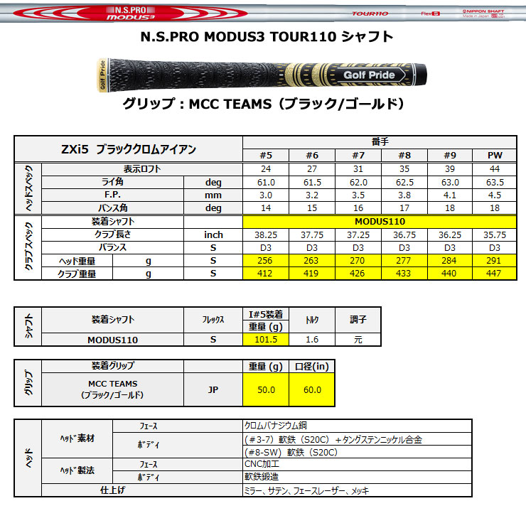 楽天市場】スリクソン ZXi5 限定 ブラッククロム アイアン N.S.PRO