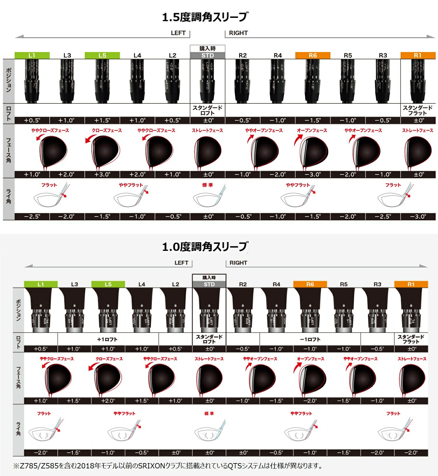 楽天市場】【日本正規品】 2024 VENTUS BLACK スリクソン スリーブ付