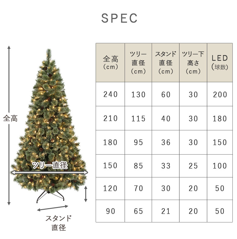 楽天市場】クリスマスツリー LED ライト クリスマス 電飾 北欧風