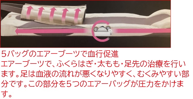 楽天市場】【中古】【送料無料 1年保証】フランスベッド スリーミー
