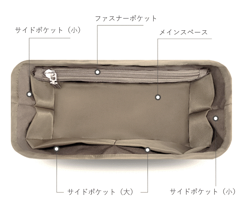 楽天市場】アマソナ バッグインバッグ 19 23 28 ロエベ用 インナー