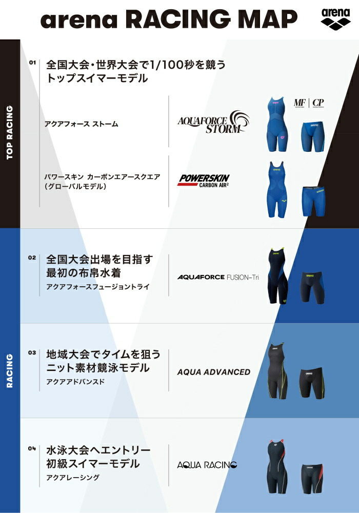 楽天市場】【クーポン利用で1300円OFF】アリーナ 競泳水着 メンズ