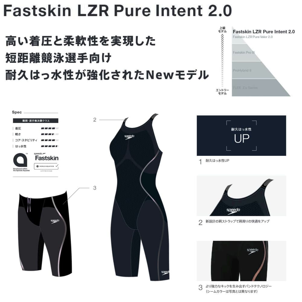 楽天市場】【クーポン利用で1300円OFF】スピード SPEEDO 競泳水着