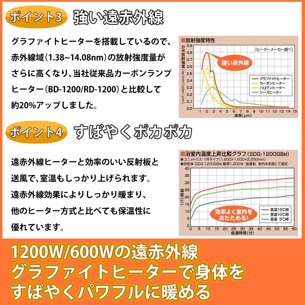 楽天市場】ヒートショック対策 高須産業 暖房機 涼風暖房機 SDG