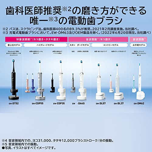楽天市場】パナソニック 電動歯ブラシ ドルツ シルバー EW-CDP55-S