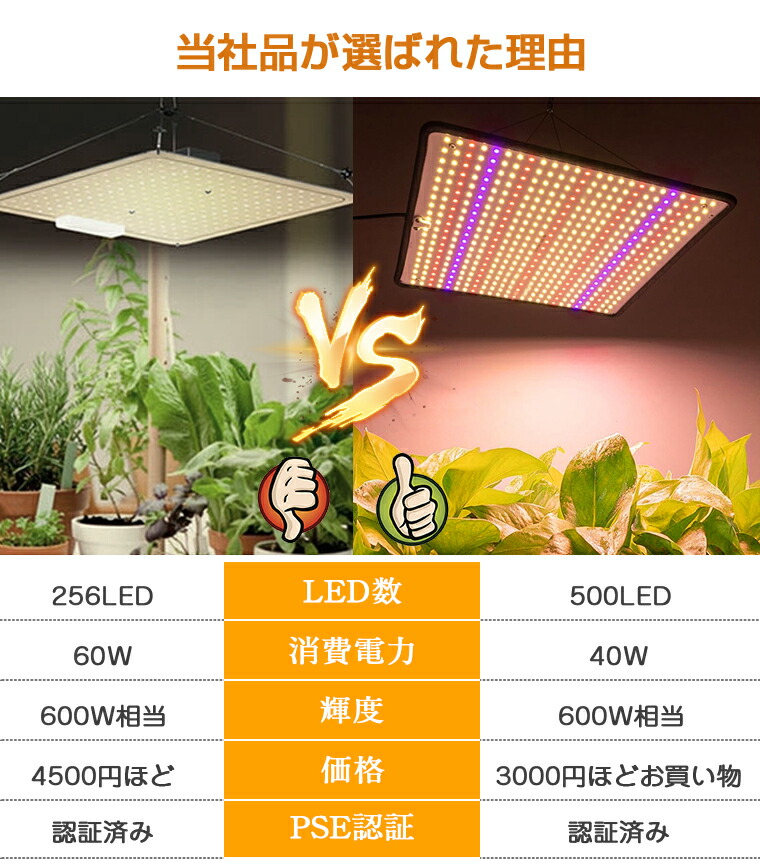 楽天市場】【楽天2位】植物育成ライト LED パネル 500個LED 屋内 屋外