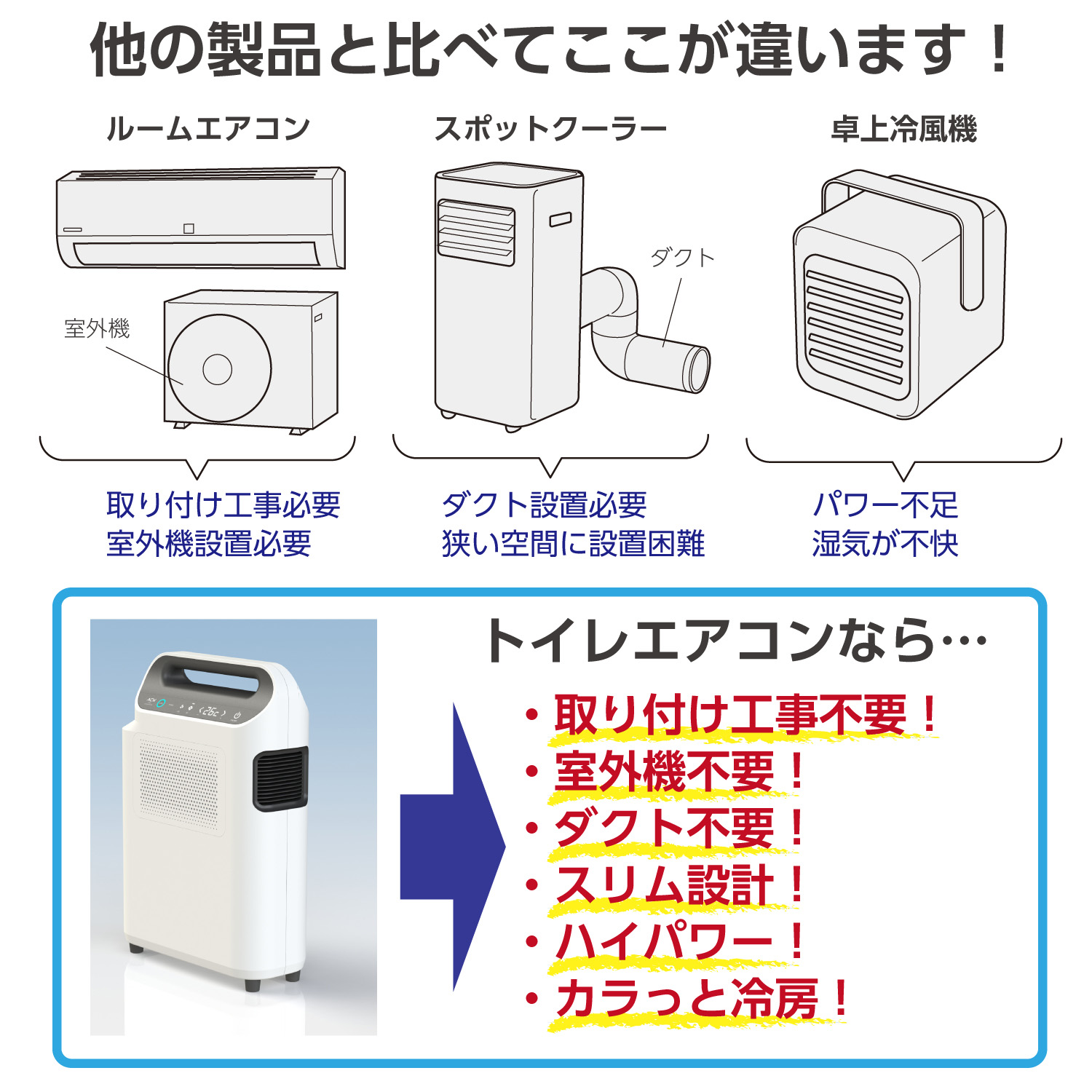 楽天市場】トイレ用冷暖房 トイレエアコン トイレクーラー トイレ用