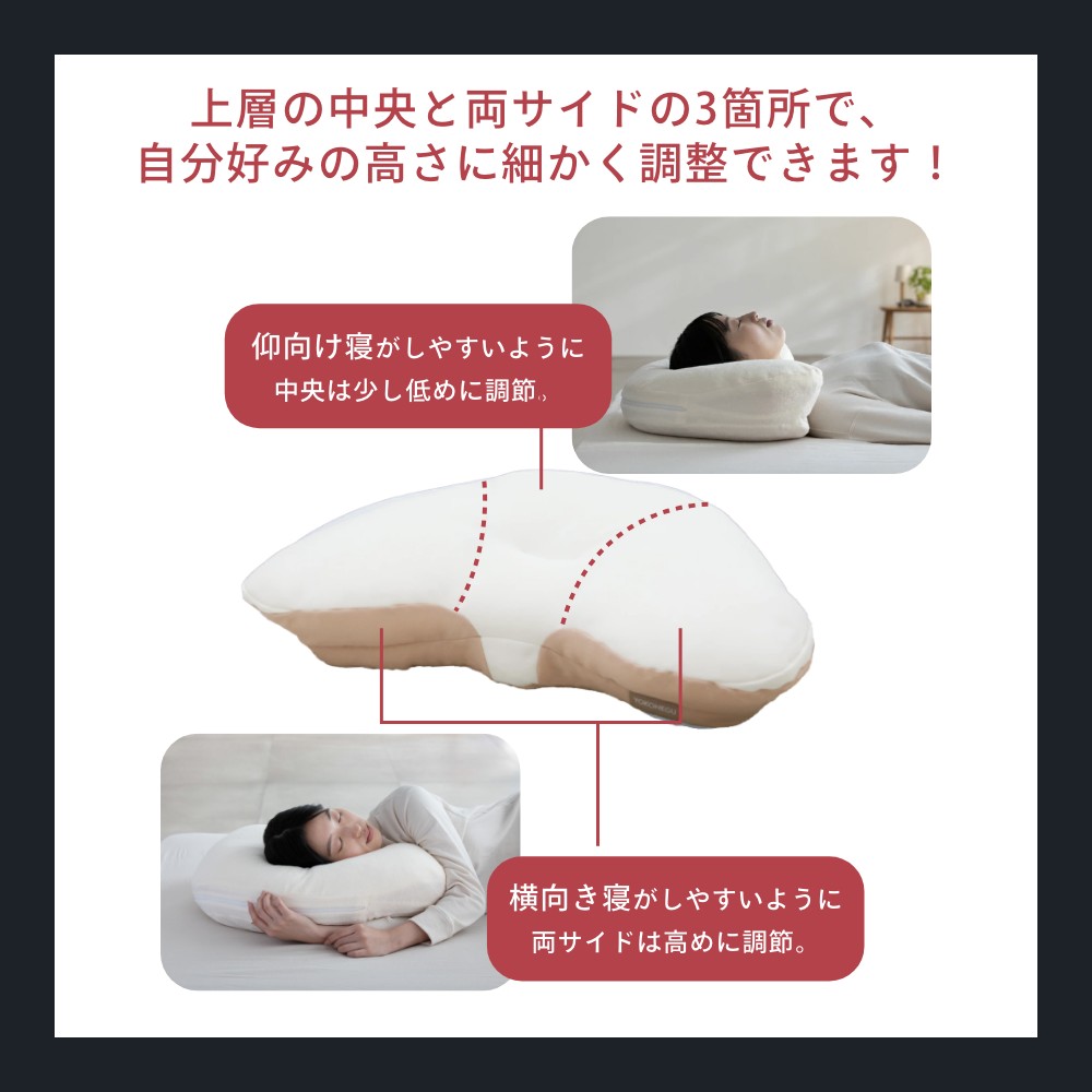 楽天市場】【レビュー特典】【テレビで紹介！】YOKONEGU Premium