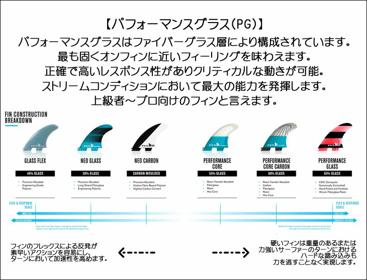 楽天市場】2026年3月中旬〜4月中旬出荷 予約商品 26 FCS2 フィン