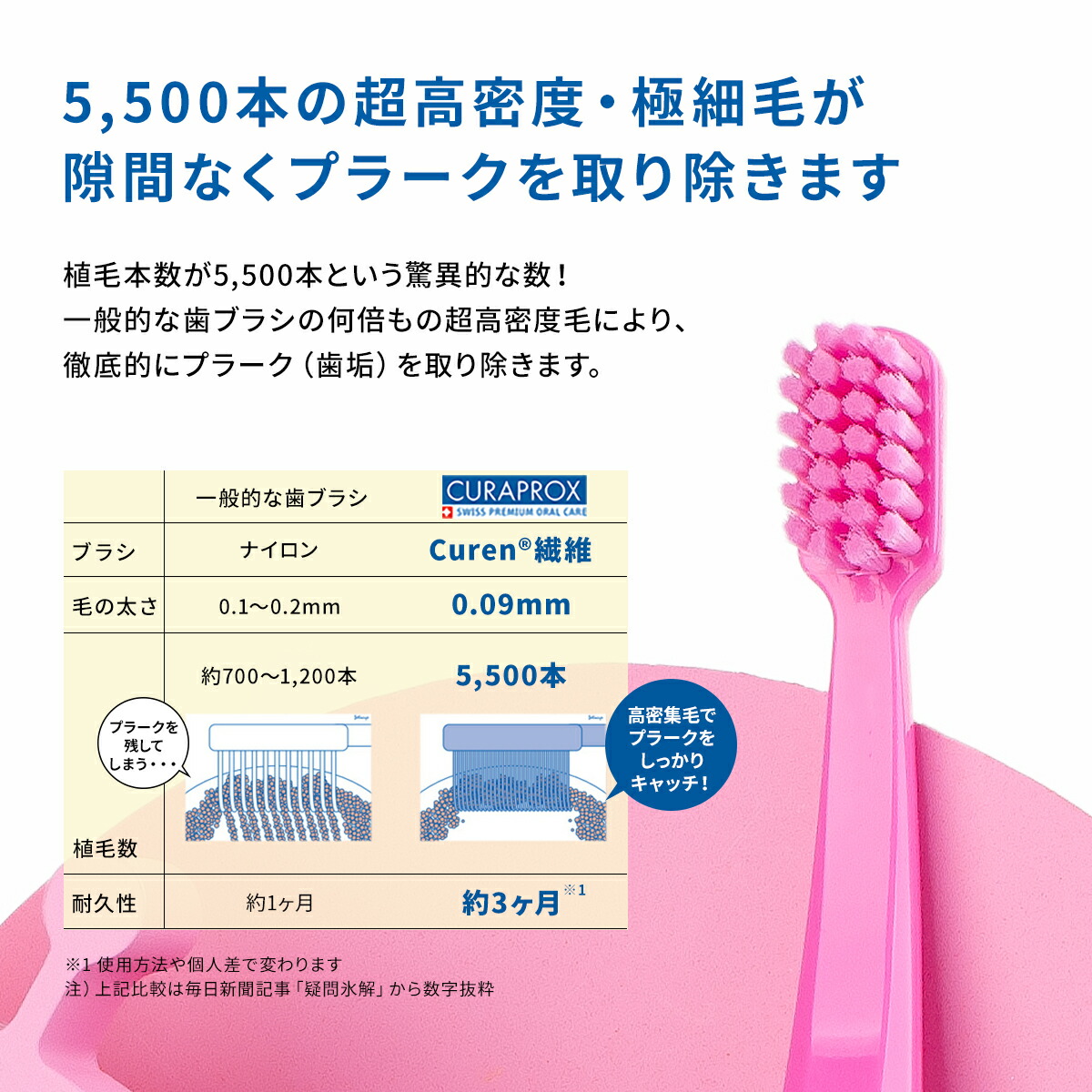 楽天市場】クラプロックス 5500 キッズ 歯ブラシ (4才-12才) やわらか