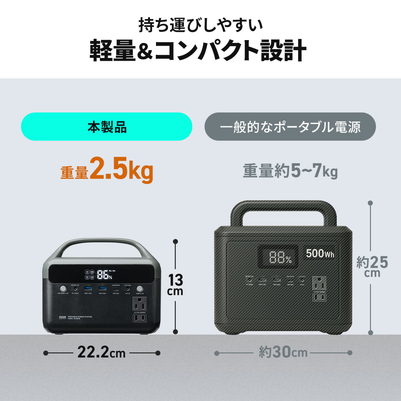 楽天市場】ポータブル電源 192Wh AC出力 300W 持ち運び 軽量 USB PD45W