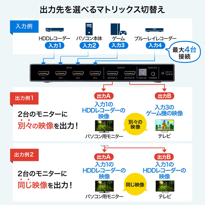楽天市場】HDMIマトリックス切替器 4入力 2出力 4K/60Hz HDR対応 光