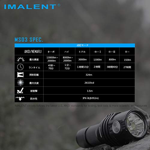 楽天市場】IMALENT MS03 懐中電灯 高輝度 13000ルーメン 強い光の 遠