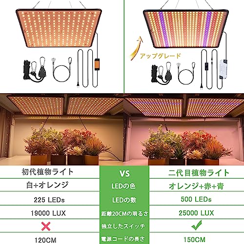 楽天市場】GREENSINDOOR 植物育成ライト LED 植物ライト36W 超薄型