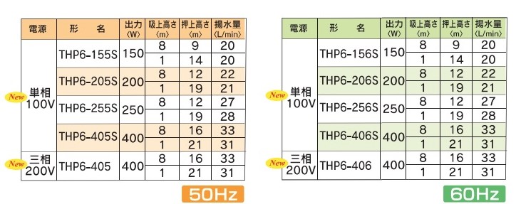 楽天市場】[THP6-406]テラル 浅井戸用定圧給水式ポンプ 60Hz 400W 三相