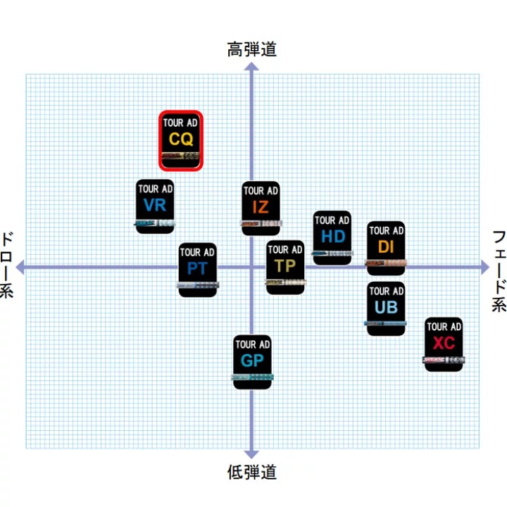楽天市場】【選べるスリーブ付シャフト】 グラファイトデザイン TOUR