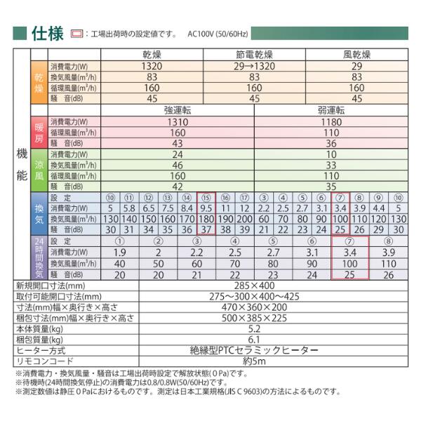 楽天市場】【最短翌日お届け】 高須産業 浴室換気乾燥暖房機 BF-131SKA