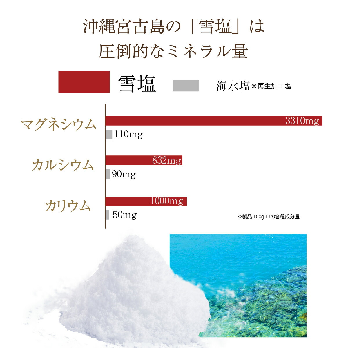 楽天市場】イルコルポ 選べるミネラルバスパウダー 3個セット : シー