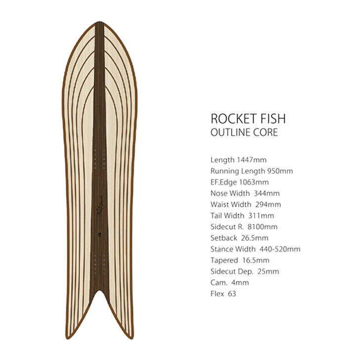 楽天市場】GENTEMSTICK ゲンテンスティック 23-24 ROCKET FISH OC