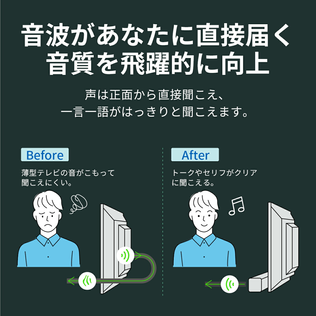 楽天市場】【半額☆先行販売】サウンドバー フィリップス Philips