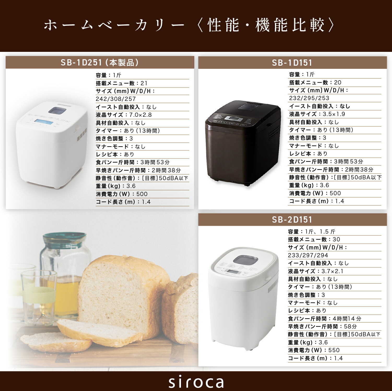 新品未使用】siroca ホームベーカリー SHB-315 1.5斤 シロカ Amazon