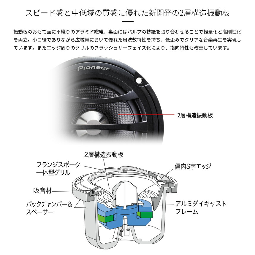 楽天市場】【フラッシュクーポン対象ショップ】最大2,000円OFF！3/1(日