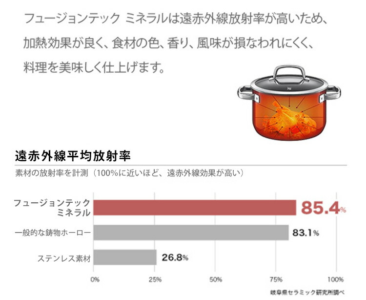 楽天市場】WMF フュージョンテック ミネラル マルチポット 14cm 1.7L
