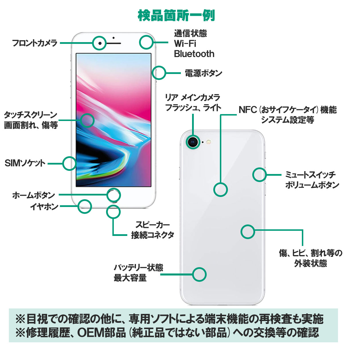楽天市場】安心の1年保証！iPhoneSE 第3世代 128GB 本体 中古 スマホ