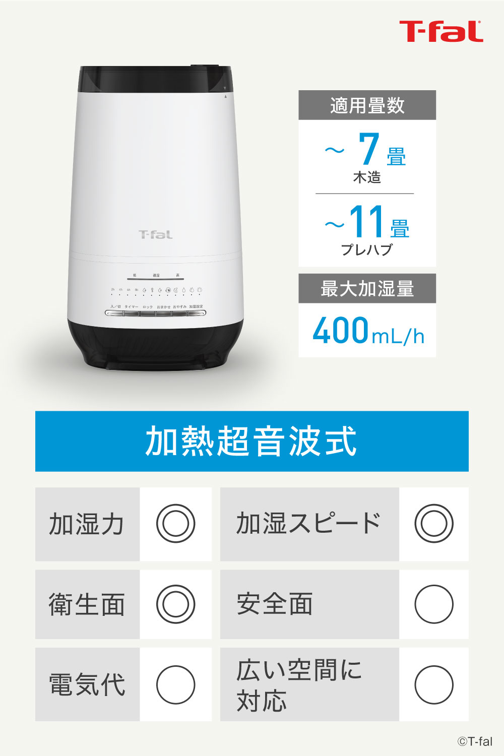 楽天市場】【告知】3/1 10時〜エントリーでポイント10倍！ 【LINEお