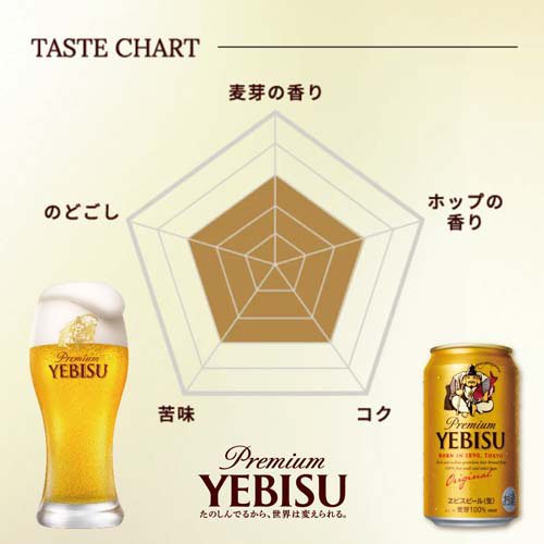 楽天市場】サッポロ ヱビス ビール 缶 350(350ml*48本セット)【s9b