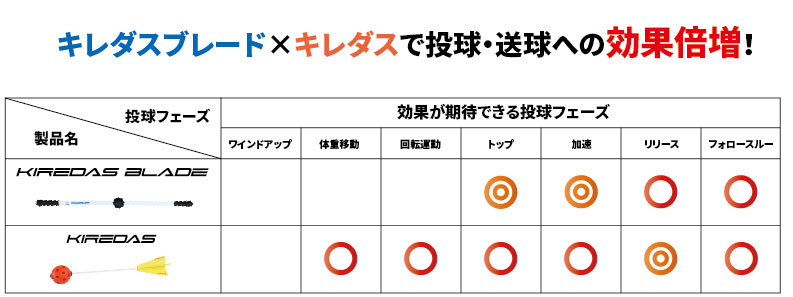 楽天市場】キレダスブレード トレーニング用品 KIREDAS キレダス