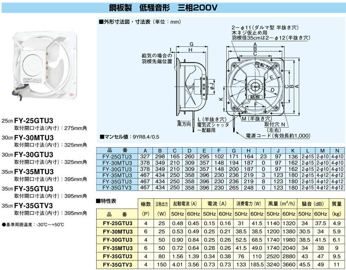 楽天市場】パナソニック 有圧 換気扇 三相200V FY-35GTV3 35cm 産業用