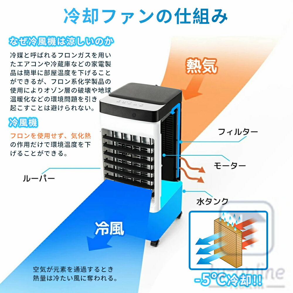 楽天市場】＼楽天スーパーSALE 半額！・1台6役／冷風機 冷風機一番