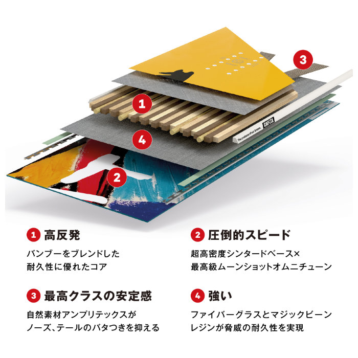 楽天市場】25-26 CAPiTA キャピタ AERONAUT エアロナット スノーボード