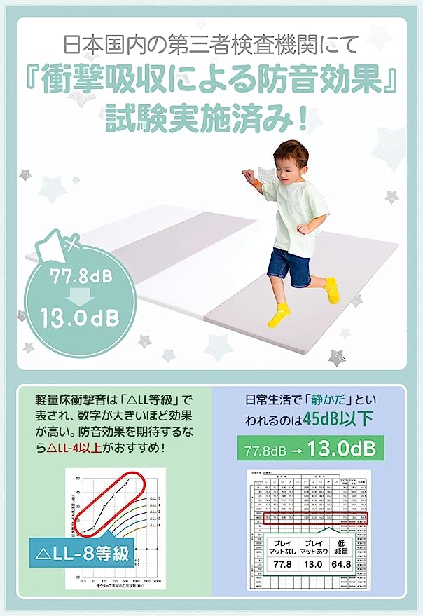 楽天市場】【月間優良ショップ受賞】プレイマット ベビーマット