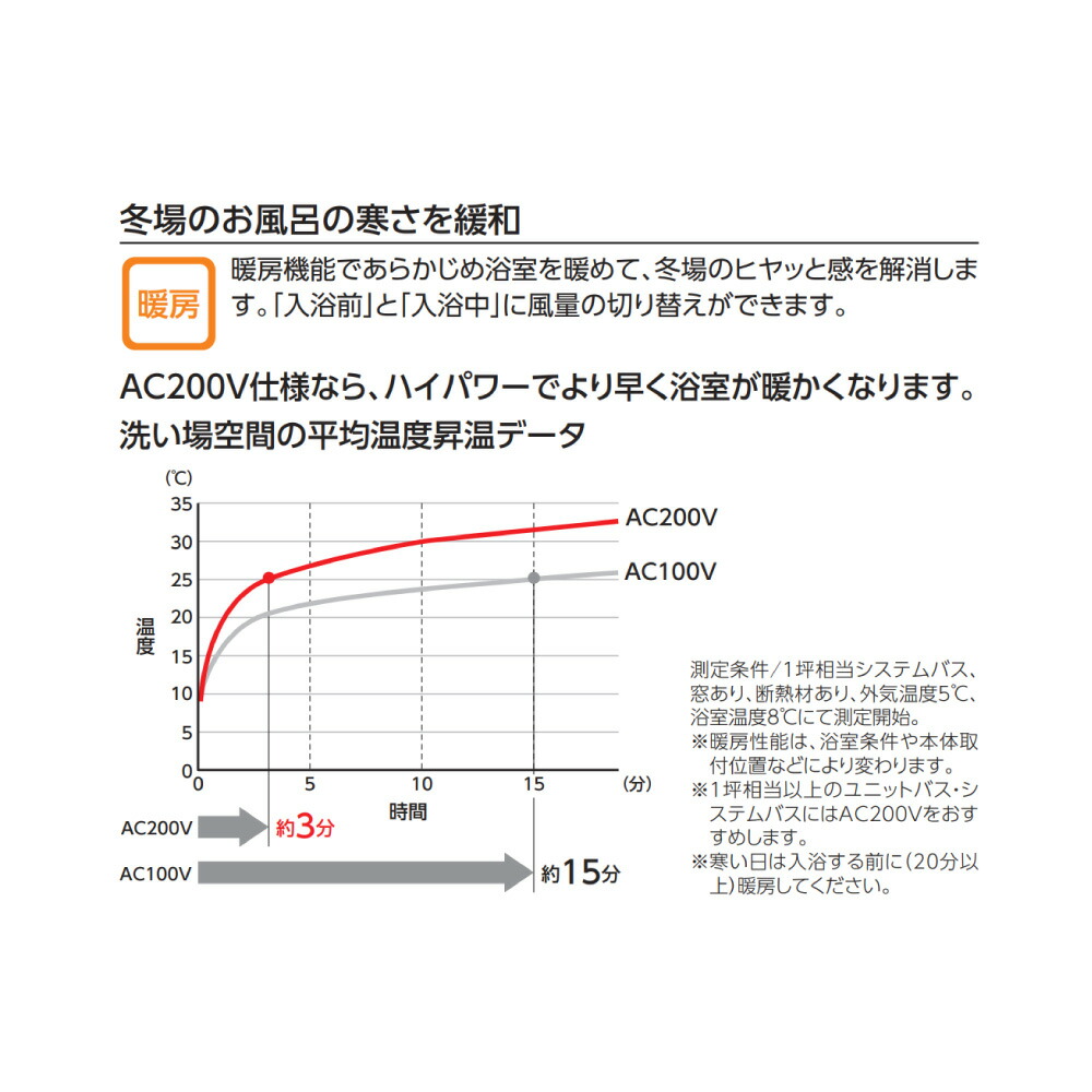 楽天市場】TOTO TYB3121GAS : 浴室換気暖房乾燥機1室・200V ∴ : たね葉