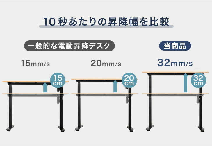 楽天市場】電動昇降デスク 幅 120cm / 140cm / 160cm 高さ70-113cm 耐