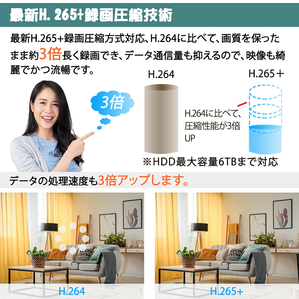 楽天市場】☆限定15％OFFクーポン！☆500万画素 防犯カメラ 2台 1TB